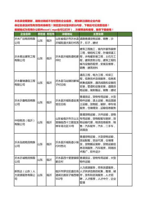 新版山东省临沂货物运输工商企业公司商家名录名单联系方式大全20家