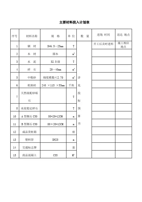 主要材料投入计划表