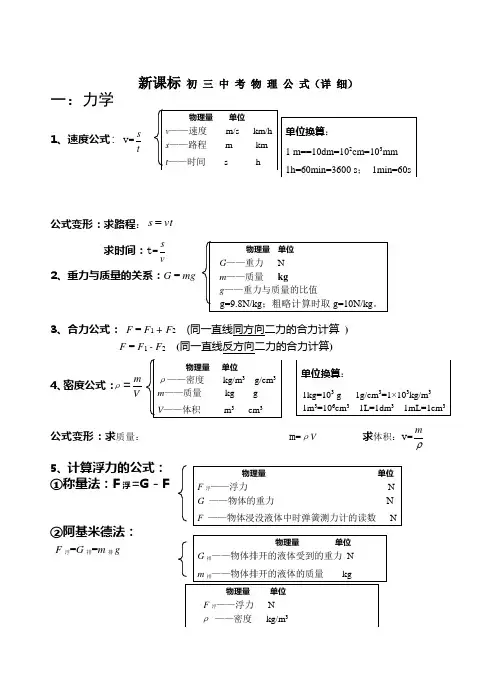 2014物理中考复习提纲公式大全必考要点分类汇编(完整版) (8)