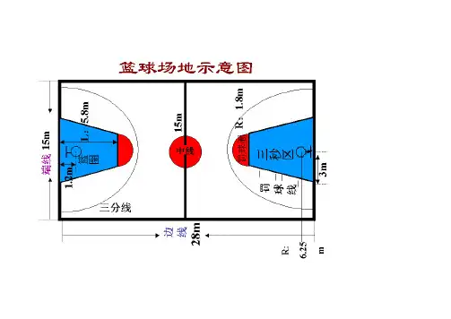 篮球场地标准尺寸
