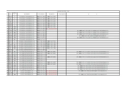 全国注册矿业权评估师一览表
