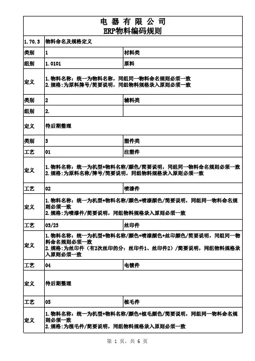 电器物料编码规则