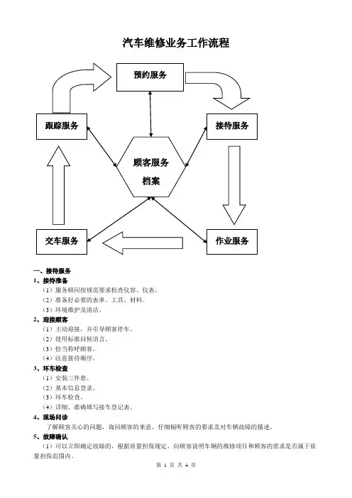 汽车维修服务工作流程 2