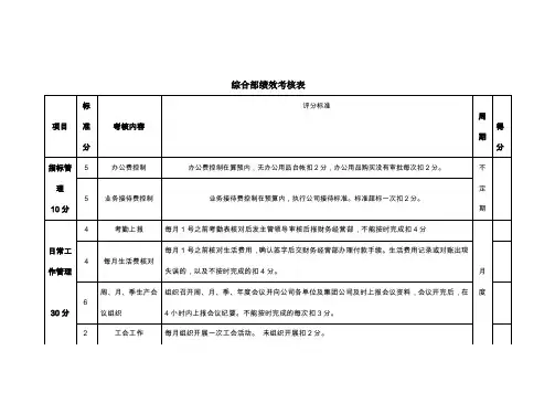综合部绩效考核表
