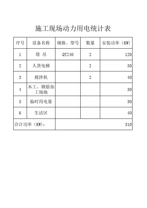 施工现场动力用电统计表Microsoft Excel 工作表