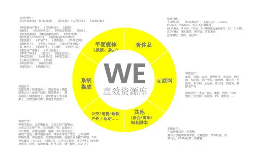 东贸国际策略思考初步探讨案[燧火堂广告]共41页文档