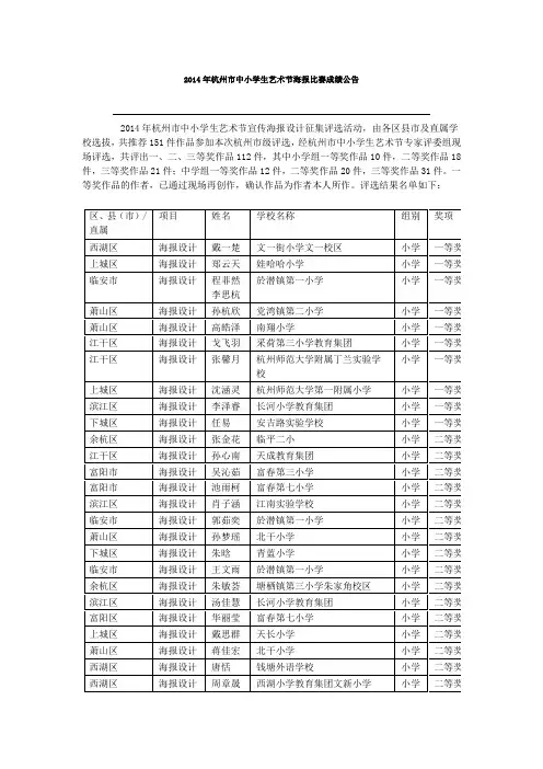 2014年杭州市中小学生艺术节海报比赛成绩公告 (1)