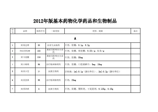 基药目录-2012版字母顺序化学和抗生素