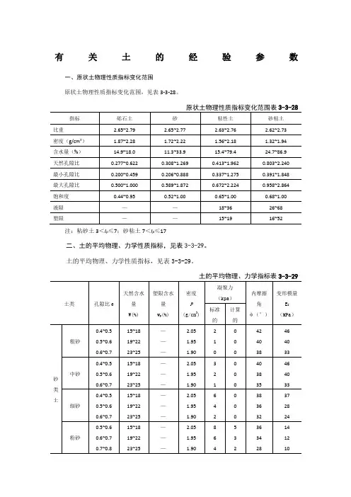 土的经验参数(物理指标、压缩、变形模量、剪切强度)