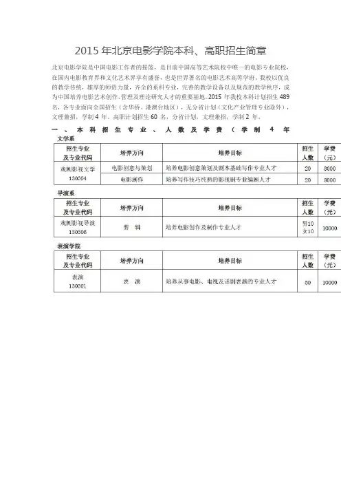 2015年北京电影学院本科