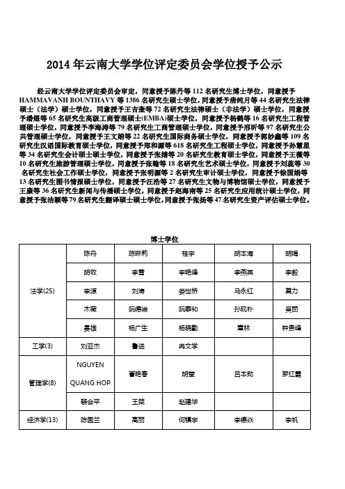 2014年云南大学学位评定委员会学位授予公示
