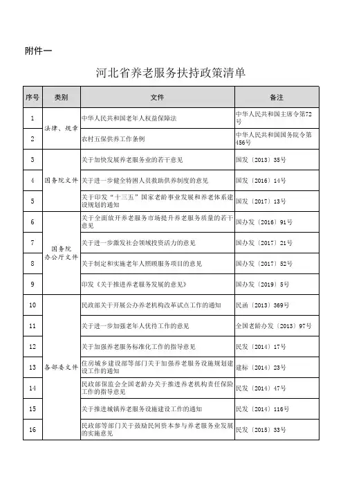 河北省养老服务扶持政策清单