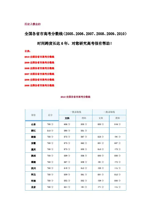 历史上最全的全国各省市高考分数线(2005、2006、2007、2008、2009、2010)6年总结