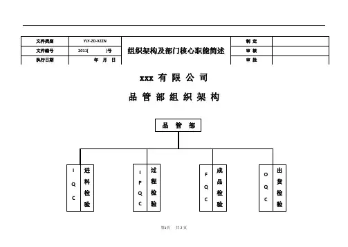 品管部组织架构