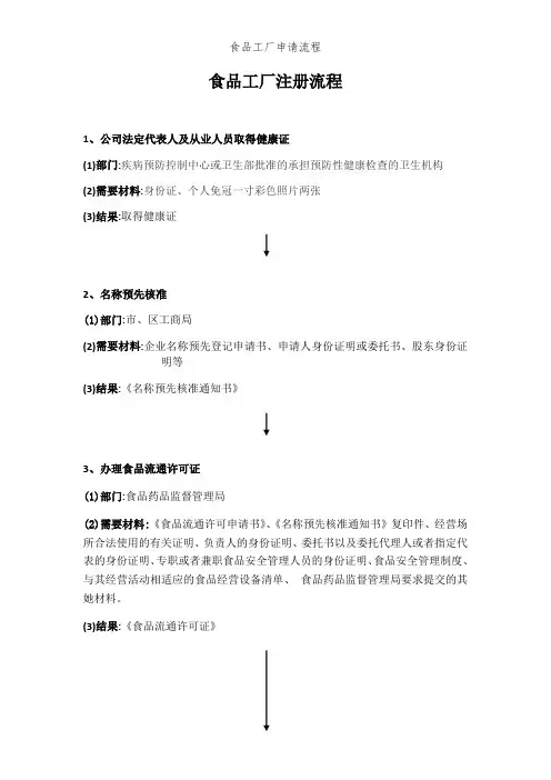 食品工厂申请流程