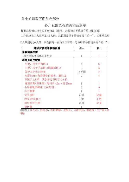 标准急救箱内物品清单