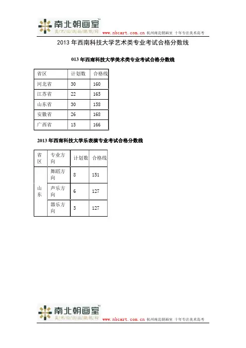 2013年西南科技大学艺术类专业考试合格分数线