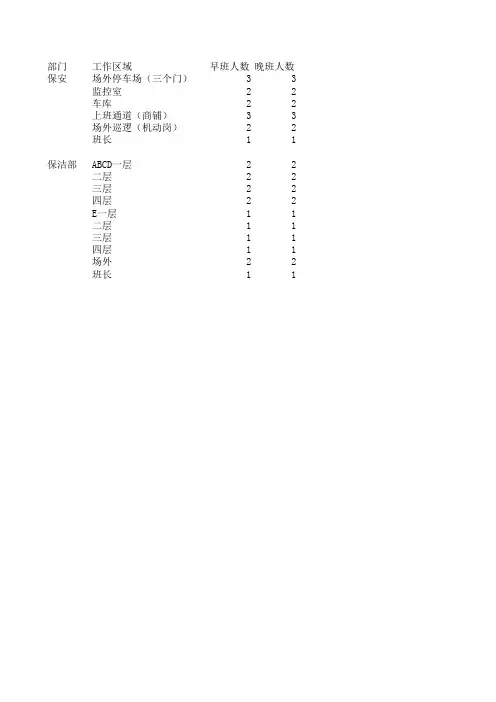 保洁保安部门工作排班表
