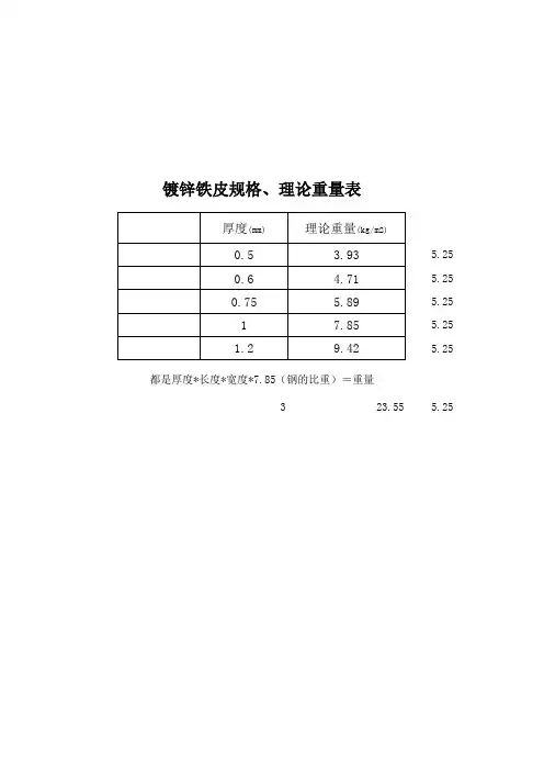 镀锌铁皮理论重量