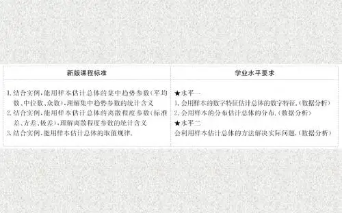 2019-2020学年新人教A版必修二  用样本估计总体   课件(68张)