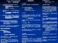 --X线照片影像的模糊