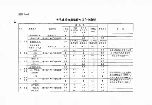 武汉市建筑物停车配建指标值(248)