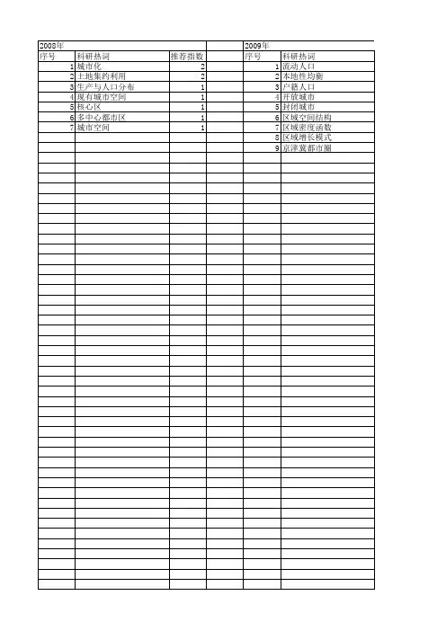 【国家社会科学基金】_现有城市空间_基金支持热词逐年推荐_【万方软件创新助手】_20140805