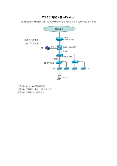 本地瘦AP的开通