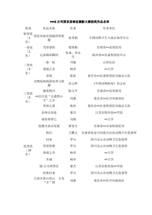 全国首届兽医摄影大赛获奖作品名单【模板】