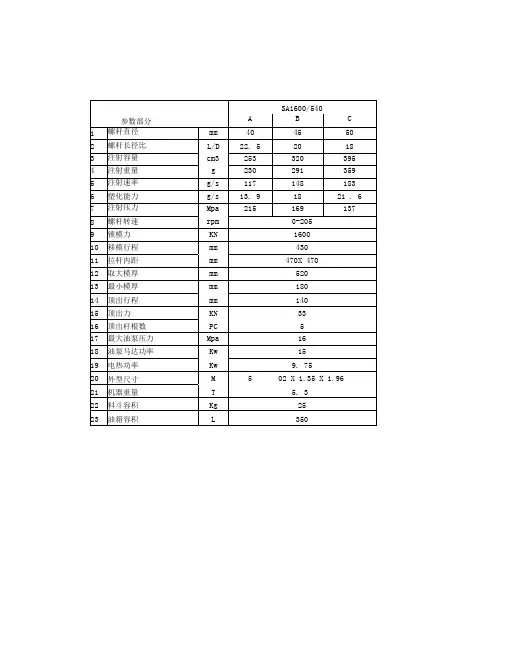 海天注塑机参数