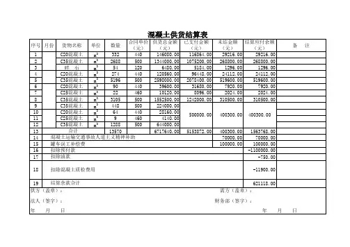 混凝土供货结算单
