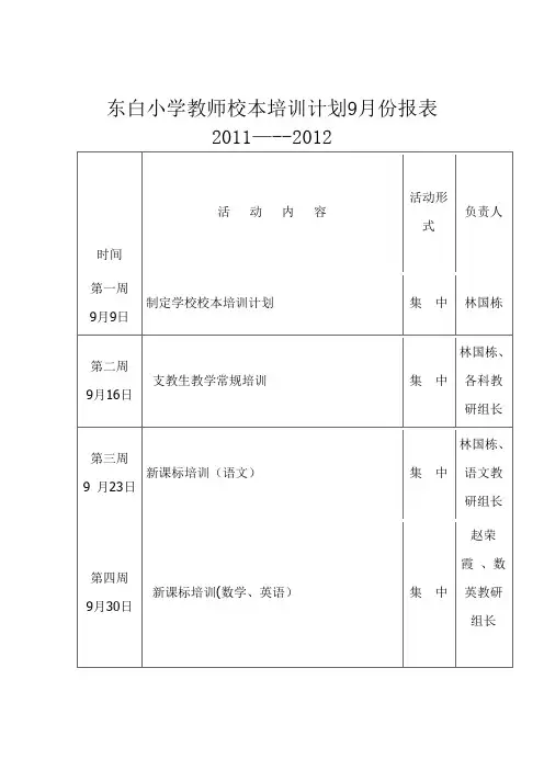 校本培训月报表