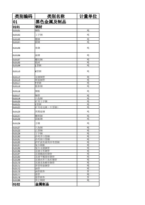 中煤能源集团有限公司物资分类标准速查表.xls
