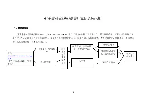 中华护理学会会议系统简要说明