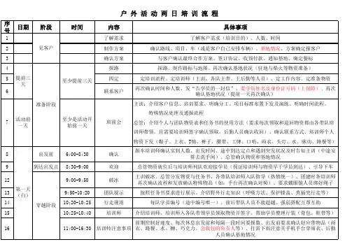 户外培训工作流程