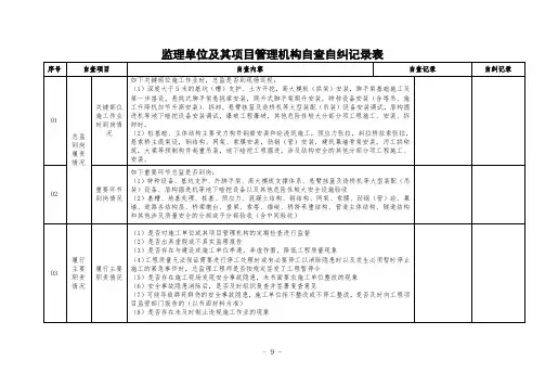 监理单位及其项目管理机构自查自纠记录表