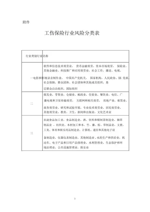 工伤保险行业风险分类表