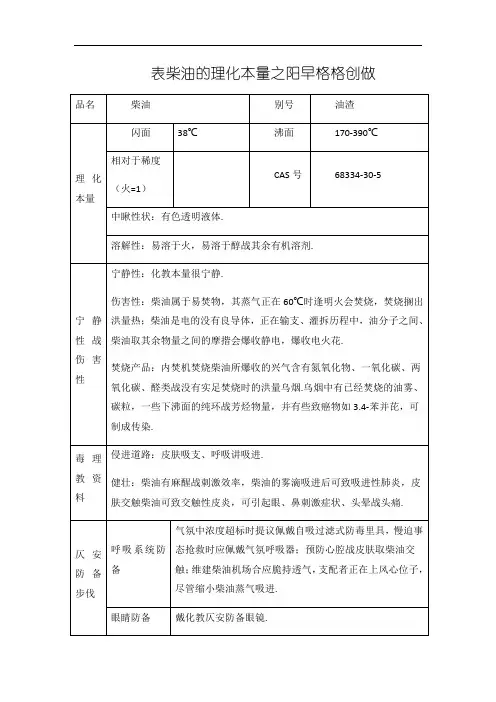 柴油的理化性质