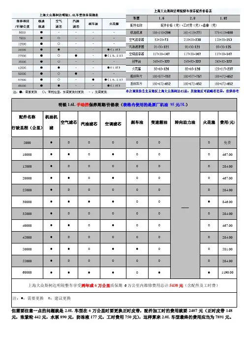 明锐保养费用1