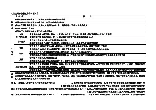 文艺复兴和宗教改革有何异同点