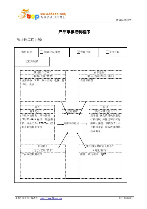 TS16949产品审核控制程序 2