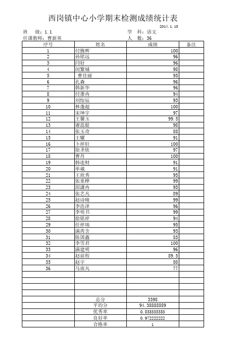 1.1成绩统计表