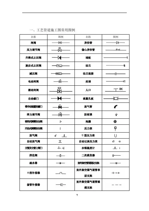 CAD、水暖、空调、消防施工图常用图例
