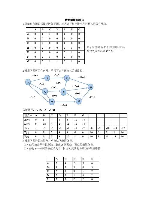 数据结构习题10