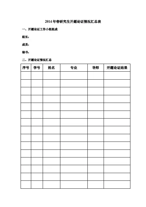2014年春研究生开题论证情况汇总表