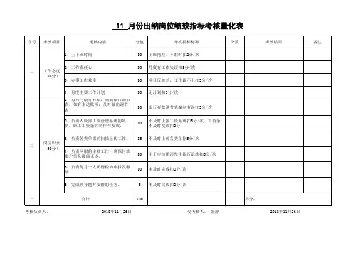 财务部岗位绩效指标考核量化表