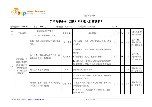 动火作业JHA工作危害分析评价表