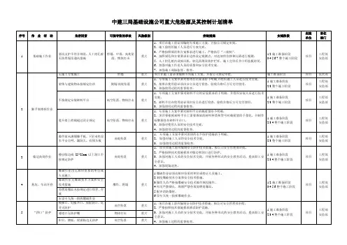 基础设施公司重大危险源清单及控制措施