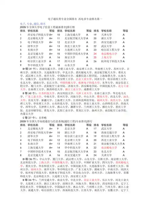 电子通信类研究生专业全国排名