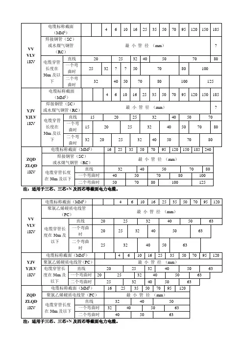 电缆穿管管径选择表